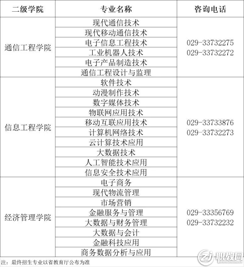 陜西郵電職業(yè)技術(shù)學(xué)院2022年分類考試招生報考流程詳解